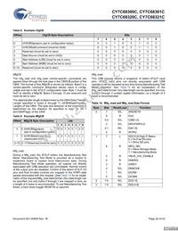 CY7C68321C-56LTXC Datasheet Page 20