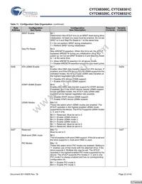 CY7C68321C-56LTXC Datasheet Page 23