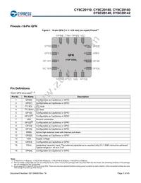 CY8C20180-SX2I Datasheet Page 3