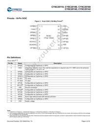 CY8C20180-SX2I Datasheet Page 4