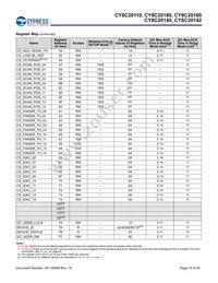 CY8C20180-SX2I Datasheet Page 15