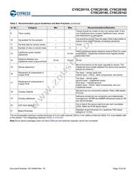 CY8C20180-SX2I Datasheet Page 19