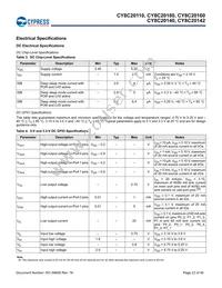 CY8C20180-SX2I Datasheet Page 23