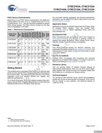 CY8C21434-24LCXIT Datasheet Page 4