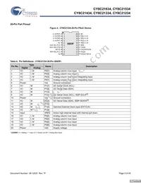 CY8C21434-24LCXIT Datasheet Page 9