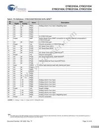 CY8C21434-24LCXIT Datasheet Page 12