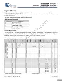 CY8C21434-24LCXIT Datasheet Page 15