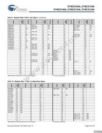 CY8C21434-24LCXIT Datasheet Page 16