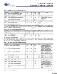 CY8C21434-24LCXIT Datasheet Page 22