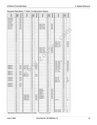 CY8C22213-24SIT Datasheet Page 12