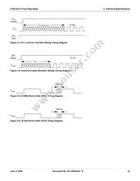 CY8C22213-24SIT Datasheet Page 23