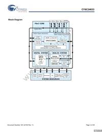 CY8C24033-24PVXI Datasheet Page 2