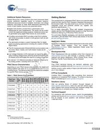 CY8C24033-24PVXI Datasheet Page 6