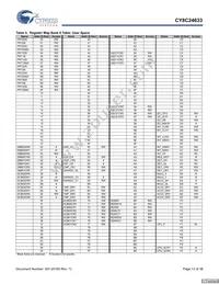 CY8C24033-24PVXI Datasheet Page 13