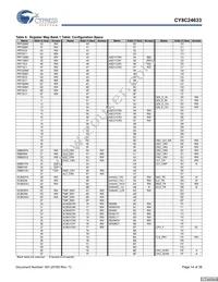 CY8C24033-24PVXI Datasheet Page 14