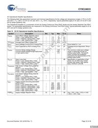 CY8C24033-24PVXI Datasheet Page 19