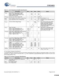 CY8C24033-24PVXI Datasheet Page 20