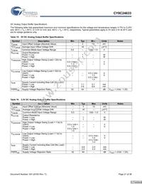 CY8C24033-24PVXI Datasheet Page 21