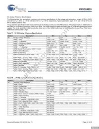 CY8C24033-24PVXI Datasheet Page 22