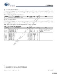 CY8C24033-24PVXI Datasheet Page 23