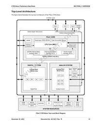 CY8C24423-24PVIT Datasheet Page 15