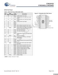 CY8C24423-24SIT Datasheet Page 9