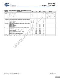 CY8C24423-24SIT Datasheet Page 19