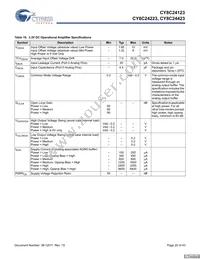 CY8C24423-24SIT Datasheet Page 20