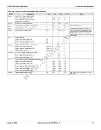 CY8C24794-24LFXIT Datasheet Page 16