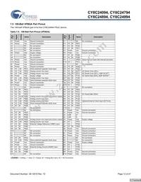 CY8C24994-24LFXI Datasheet Page 12