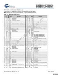 CY8C24994-24LFXI Datasheet Page 15