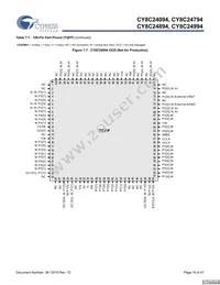 CY8C24994-24LFXI Datasheet Page 16