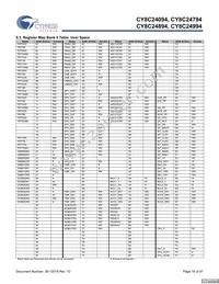 CY8C24994-24LFXI Datasheet Page 18