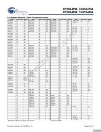 CY8C24994-24LFXI Datasheet Page 19