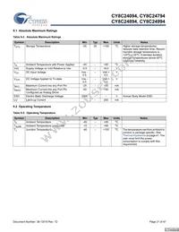 CY8C24994-24LFXI Datasheet Page 21
