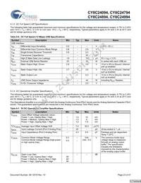 CY8C24994-24LFXI Datasheet Page 23