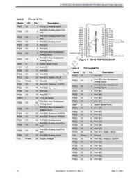 CY8C26643-24PVXI Datasheet Page 16