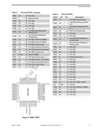 CY8C26643-24PVXI Datasheet Page 17
