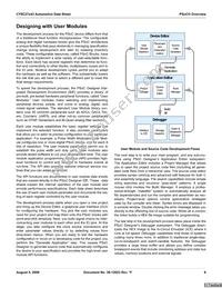 CY8C27243-12PVXET Datasheet Page 6