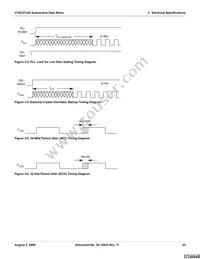 CY8C27243-12PVXET Datasheet Page 23