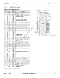 CY8C27643-24LFXIT Datasheet Page 12
