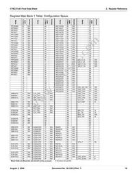 CY8C27643-24LFXIT Datasheet Page 16