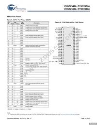 CY8C29666-24LFXIT Datasheet Page 10