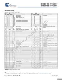 CY8C29666-24LFXIT Datasheet Page 12