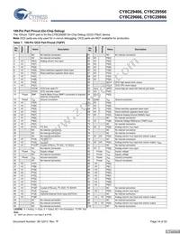 CY8C29666-24LFXIT Datasheet Page 14