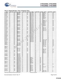 CY8C29666-24LFXIT Datasheet Page 18