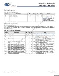 CY8C29666-24LFXIT Datasheet Page 20