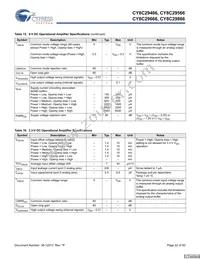 CY8C29666-24LFXIT Datasheet Page 22