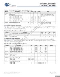 CY8C29666-24LFXIT Datasheet Page 23