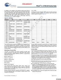CY8C3446PVI-092 Datasheet Page 20